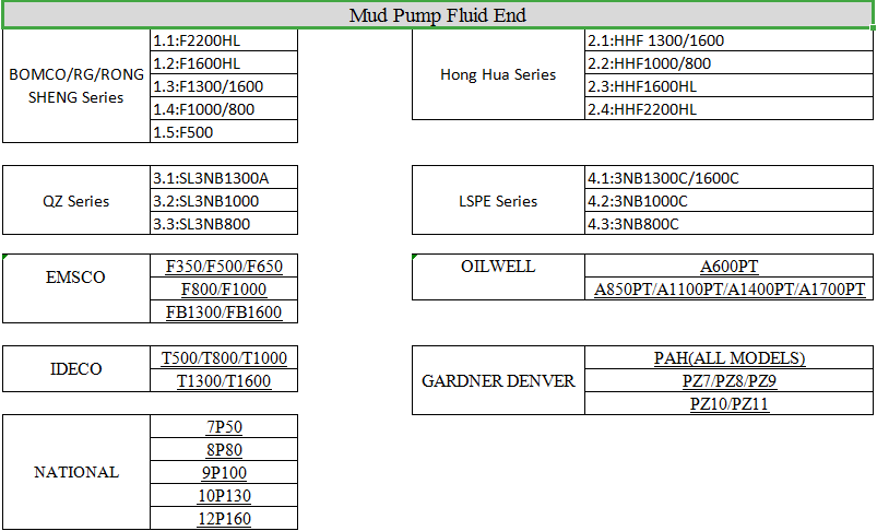 mud pump parts